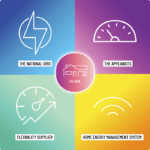 Smart homes — the basics | Gen Less