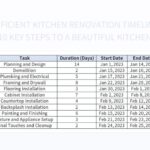 Home Remodeling Timelines